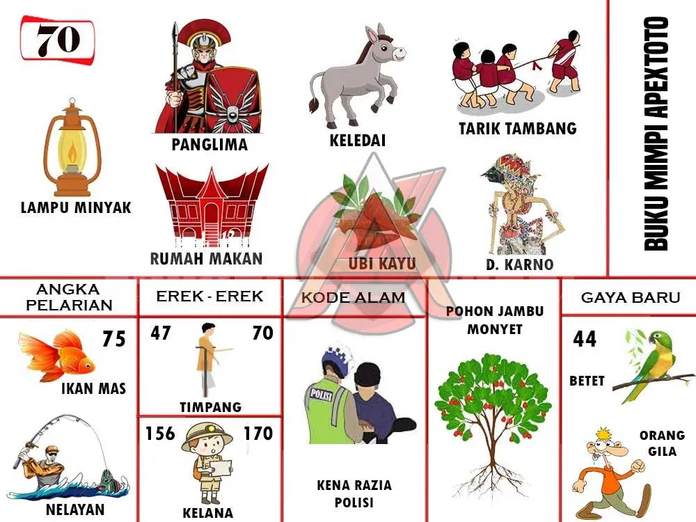 buku mimpi erek erek togel 70